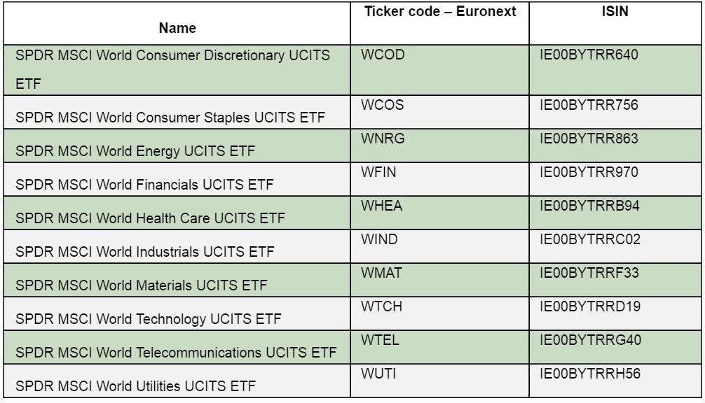 News State Street Global Advisors Launches 10 Spdr Etfs On The Euronext Exchange