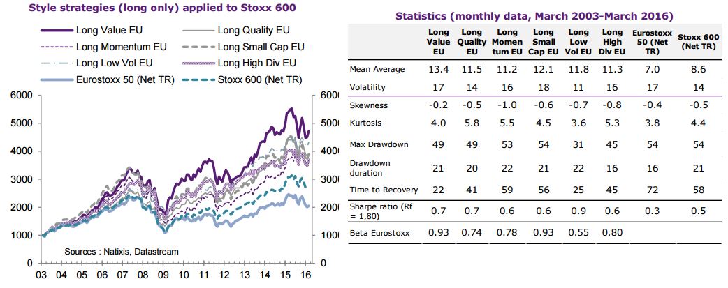 market neutral strategy forex