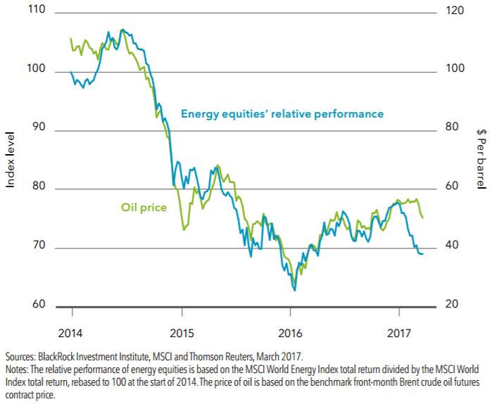 Oil Price Chart 2014 15