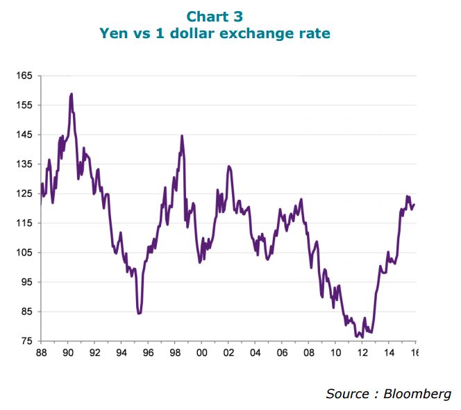 dollar rates in nairobi