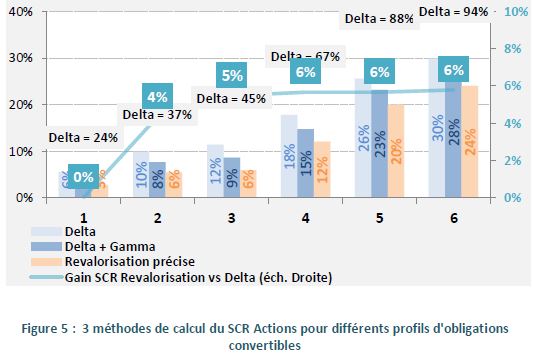 Calcul dilution de capital ipo