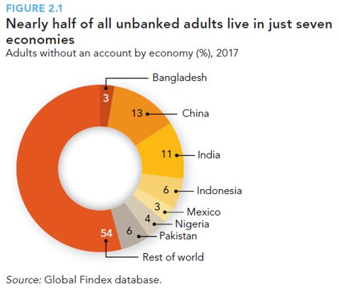 What Is Investment Banking? What Do They Do