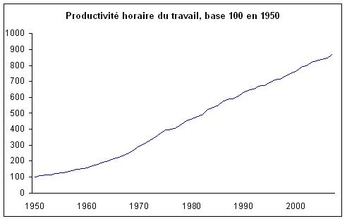Source INSEE Source INSEE