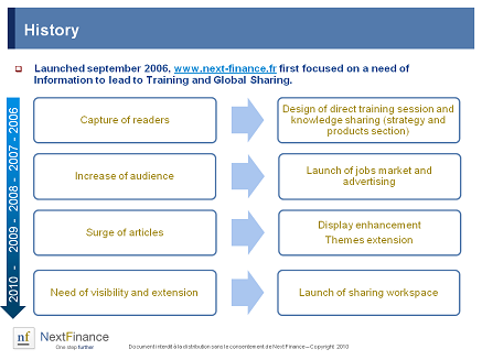 Next Finance's history Next Finance's history